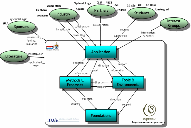 Espresso Research Model Diagram
